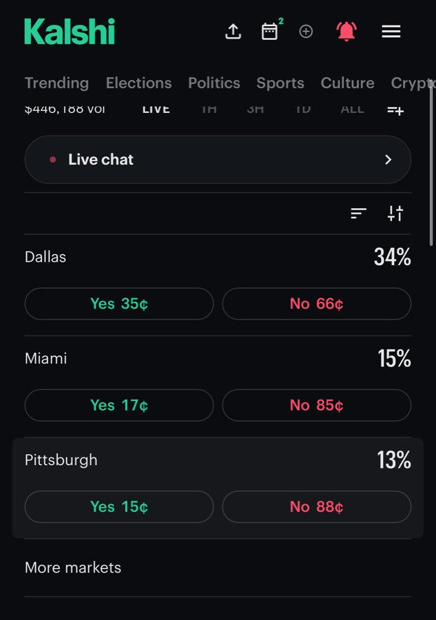 Kalshi Yes and No prices on a weather market